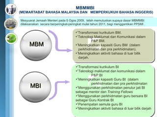 MBMMBI   (MEMARTABAT BAHASA MALAYSIA DAN  MEMPERKUKUH BAHASA INGGERIS) Transformasi kurikulum BI Teknologi maklumat dan komunikasi dalam  P&P BI Meningkatkan kapasiti Guru BI  (dalam  perkhidmatan dan pra perkhidmatan Menggunakan perkhidmatan penutur jati BI  sebagai mentor dan  Training Fellows Menggunakan perkhidmatan guru bersara BI sebagai Guru Kontrak BI Penempatan semula guru BI Meningkatkan aktiviti bahasa di luar bilik darjah MBM MBI Mesyuarat Jemaah Menteri pada 5 Ogos 2009,  telah memutuskan supaya dasar MBMMBI dilaksanakan  secara berperingkat-peringkat mulai tahun 2011, bagi menggantikan PPSMI . Transformasi kurikulum BM. Teknologi Maklumat dan Komunikasi dalam P&P BM. Meningkatkan kapasiti Guru BM  (dalam  perkhidmatan dan pra perkhidmatan). Meningkatkan aktiviti bahasa di luar bilik  darjah. 