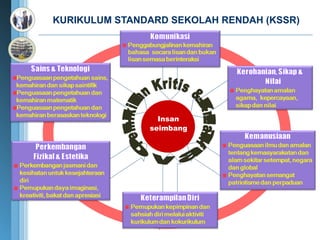 KURIKULUM STANDARD SEKOLAH RENDAH (KSSR) [ Image information in product ] Image :www.photosclub.co.kr / CD_Global Business&communication(ImageStates) Note to customers : This image has been licensed to be used within this PowerPoint template only.  You may not extract the image for any other use.  Insan seimbang Pemikiran Kritis & Kreatif Inovatif 