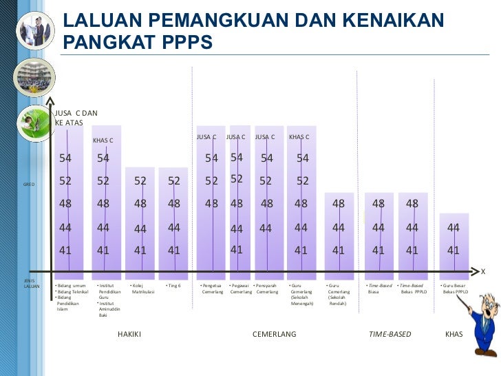 Dasar Dasar KPM Terkini