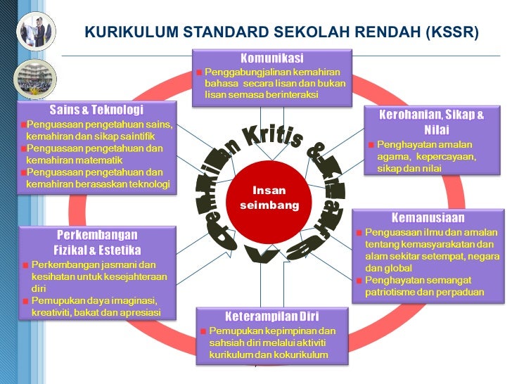 Dasar Pendidikan Malaysia Terkini 2020