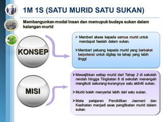1M 1S (SATU MURID SATU SUKAN)




KONSEP




 MISI
 