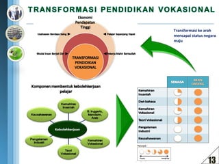 Transformasi ke arah
mencapai status negara
maju




                 13
 