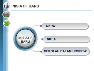 INISIATIF BARU




                 NKRA


   INISIATIF      NKEA
     BARU


                 SEKOLAH DALAM HOSPITAL
                 SEKOLAH DALAM HOSPITAL
 