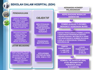 SEKOLAH DALAM HOSPITAL (SDH)
                                     KERANGKA KONSEP
                                       PELAKSANAAN
 PENDAHULUAN
                                   KEPELBAGAIAN MASALAH
                                        KESIHATAN



                                  PEMBELAJARAN FLEKSIBEL
                                 MENGIKUT KESEDIAAN MURID


                               KAEDAH PENGAJARAN & PEMBELAJARAN
                               1.RANCANGAN PENDIDIKAN INDIVIDU
                               2.BIDANG BAHASA, MATEMATIK & SAINS
                               3.APLIKASI BAHAN & SUMBER RUJUKAN
                               4.DINILAI & DIREKODKAN TERMASUK
                               KOKURIKULUM

LATAR BELAKANG                     TEMPOH            LOKASI
                               PEMBELAJARAN      PEMBELAJARAN
                                - 2 JAM PAGI        -DI KATIL
                                 - 2 JAM PTG       - DI KELAS




                                 KEMBALI KE SEKOLAH ASAL
                                    ATAU MENAMATKAN
                                     PERSEKOLAHAN
                                       DI HOSPITAL
 