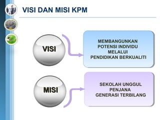 VISI DAN MISI KPM



                      MEMBANGUNKAN
                       MEMBANGUNKAN
                      POTENSI INDIVIDU
                       POTENSI INDIVIDU
     VISI                  MELALUI
                           MELALUI
                    PENDIDIKAN BERKUALITI
                    PENDIDIKAN BERKUALITI




                      SEKOLAH UNGGUL
     MISI                PENJANA
                     GENERASI TERBILANG
 