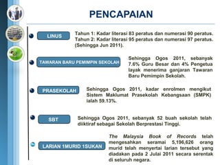 PENCAPAIAN
            Tahun 1: Kadar literasi 83 peratus dan numerasi 90 peratus.
  LINUS
            Tahun 2: Kadar literasi 95 peratus dan numerasi 97 peratus.
            (Sehingga Jun 2011).

                                  Sehingga Ogos 2011, sebanyak
TAWARAN BARU PEMIMPIN SEKOLAH     7.6% Guru Besar dan 4% Pengetua
                                  layak menerima ganjaran Tawaran
                                  Baru Pemimpin Sekolah.


 PRASEKOLAH      Sehingga Ogos 2011, kadar enrolmen mengikut
                 Sistem Maklumat Prasekolah Kebangsaan (SMPK)
                 ialah 59.13%.


   SBT        Sehingga Ogos 2011, sebanyak 52 buah sekolah telah
              diiktiraf sebagai Sekolah Berprestasi Tinggi.

                          The Malaysia Book of Records telah
                          mengesahkan seramai 5,196,626 orang
 LARIAN 1MURID 1SUKAN     murid telah menyertai larian tersebut yang
                          diadakan pada 2 Julai 2011 secara serentak
                          di seluruh negara.
 