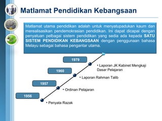 Matlamat Pendidikan Kebangsaan

 Matlamat utama pendidikan adalah untuk menyatupadukan kaum dan
 merealisasikan pendemokrasian pendidikan. Ini dapat dicapai dengan
 penyatuan pelbagai sistem pendidikan yang sedia ada kepada SATU
 SISTEM PENDIDIKAN KEBANGSAAN dengan penggunaan bahasa
 Melayu sebagai bahasa pengantar utama.


                         1979
                                          • Laporan JK Kabinet Mengkaji
                1960                      Dasar Pelajaran

                                • Laporan Rahman Talib
        1957
                    • Ordinan Pelajaran
1956
           • Penyata Razak
 