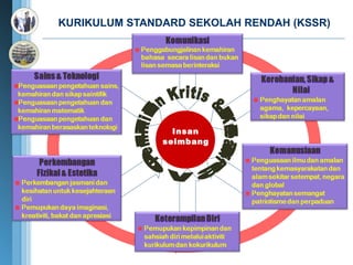KURIKULUM STANDARD SEKOLAH RENDAH (KSSR)




                                     Insan
                                   seimbang




     [ Image information in product ]
      Image :www.photosclub.co.kr / CD_Global Business&communication(ImageStates)
      Note to customers : This image has been licensed to be used within this PowerPoint template only.
                           You may not extract the image for any other use.




                                        7
 