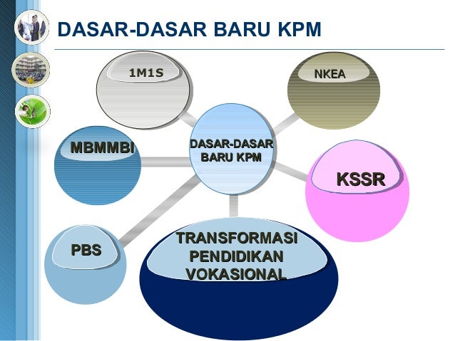 Dasar dasar kpm terkini okt 2011