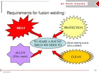 p t. m u l t i m a y a k a
13
20/03/09
 