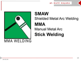 p t. m u l t i m a y a k a
14
20/03/09
SMAW
Shielded Metal Arc Welding
MMA
Manual Metal Arc
Stick Welding
 