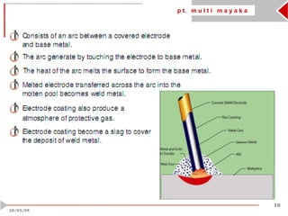 p t. m u l t i m a y a k a
16
20/03/09
 