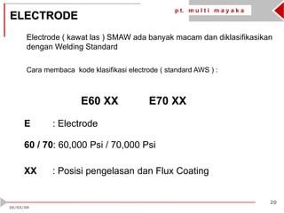 p t. m u l t i m a y a k a
20
20/03/09
ELECTRODE
Electrode ( kawat las ) SMAW ada banyak macam dan diklasifikasikan
dengan Welding Standard
Cara membaca kode klasifikasi electrode ( standard AWS ) :
E60 XX E70 XX
60 / 70: 60,000 Psi / 70,000 Psi
E : Electrode
XX : Posisi pengelasan dan Flux Coating
 