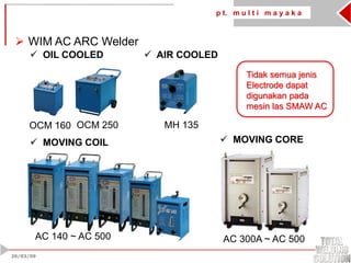 p t. m u l t i m a y a k a
25
20/03/09
 WIM AC ARC Welder
AC 140 ~ AC 500 AC 300A ~ AC 500
OCM 160 OCM 250 MH 135
Tidak semua jenis
Electrode dapat
digunakan pada
mesin las SMAW AC
 OIL COOLED  AIR COOLED
 MOVING COIL  MOVING CORE
 