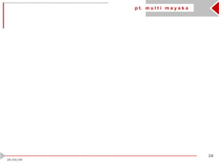 p t. m u l t i m a y a k a
28
20/03/09
 