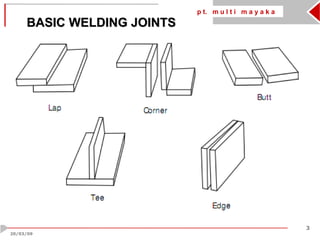 p t. m u l t i m a y a k a
3
20/03/09
BASIC WELDING JOINTS
 