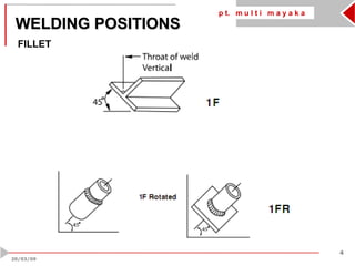 p t. m u l t i m a y a k a
4
20/03/09
WELDING POSITIONS
FILLET
 