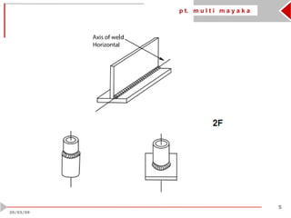 p t. m u l t i m a y a k a
5
20/03/09
 