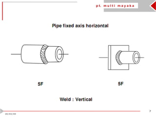 p t. m u l t i m a y a k a
7
20/03/09
 
