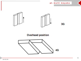 p t. m u l t i m a y a k a
9
20/03/09
 