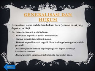 GENERALISASI DAN
HUKUM
• Generalisasi dapat melahirkan hukum baru (temuan baru) yang
dapat terus diuji
• Bermacam-macam jenis hukum:
• Konstitusi, seperti zat terdiri atas molekul
• Urutan, seperti siang diikuti malam
• Korelasi, seperti korelasi negatif di antara harga barang dan jumlah
pembeli
• Kosalitas (sebab-akibat), seperti pengaruh pupuk terhadap
kesuburan tanaman
• Analogi, seperti kesamaan hukum pada pegas dan udara
BACK
 