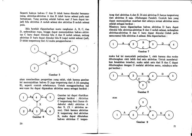 Dasar Dasar Network Planning