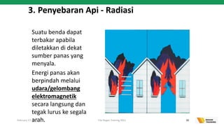 Dasar - Dasar Pemadam Kebakaran.pdf