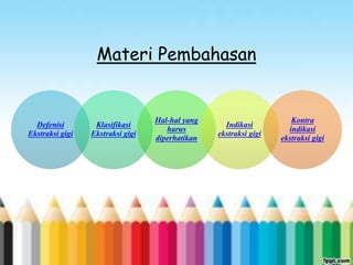 Materi Pembahasan
Defenisi
Ekstraksi gigi
Klasifikasi
Ekstraksi gigi
Hal-hal yang
harus
diperhatikan
Indikasi
ekstraksi gigi
Kontra
indikasi
ekstraksi gigi
 