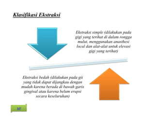 Klasifikasi Ekstraksi
MP
Ekstraksi simple (dilakukan pada
gigi yang terihat di dalam rongga
mulut, menggunakan anasthesi
local dan alat-alat untuk elevasi
gigi yang terihat)
Ekstraksi bedah (dilakukan pada gii
yang tidak dapat dijangkau dengan
mudah karena berada di bawah garis
gingival atau karena belum erupsi
secara keseluruhan)
 