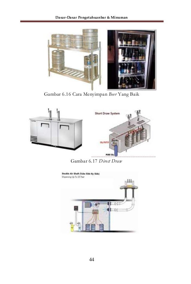Dasar Dasar Pengetahuan Bar Minuman 74750381