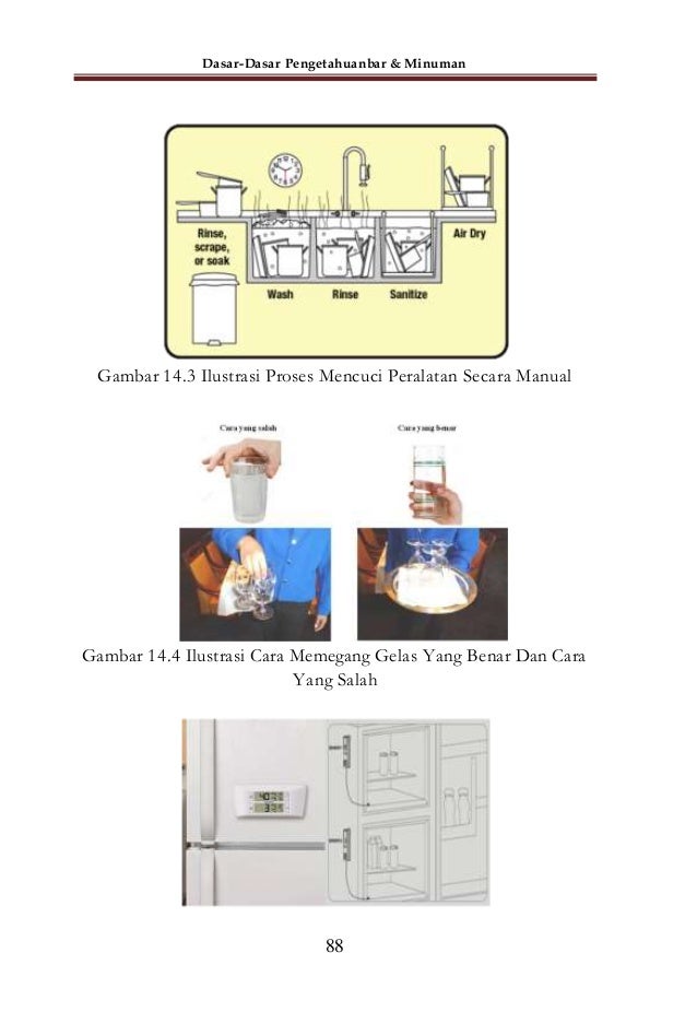 Dasar Dasar Pengetahuan Bar Minuman 74750381