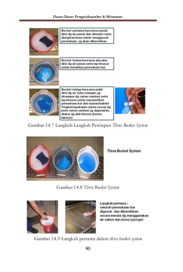 Dasar Dasar Pengetahuan Bar Minuman 74750381