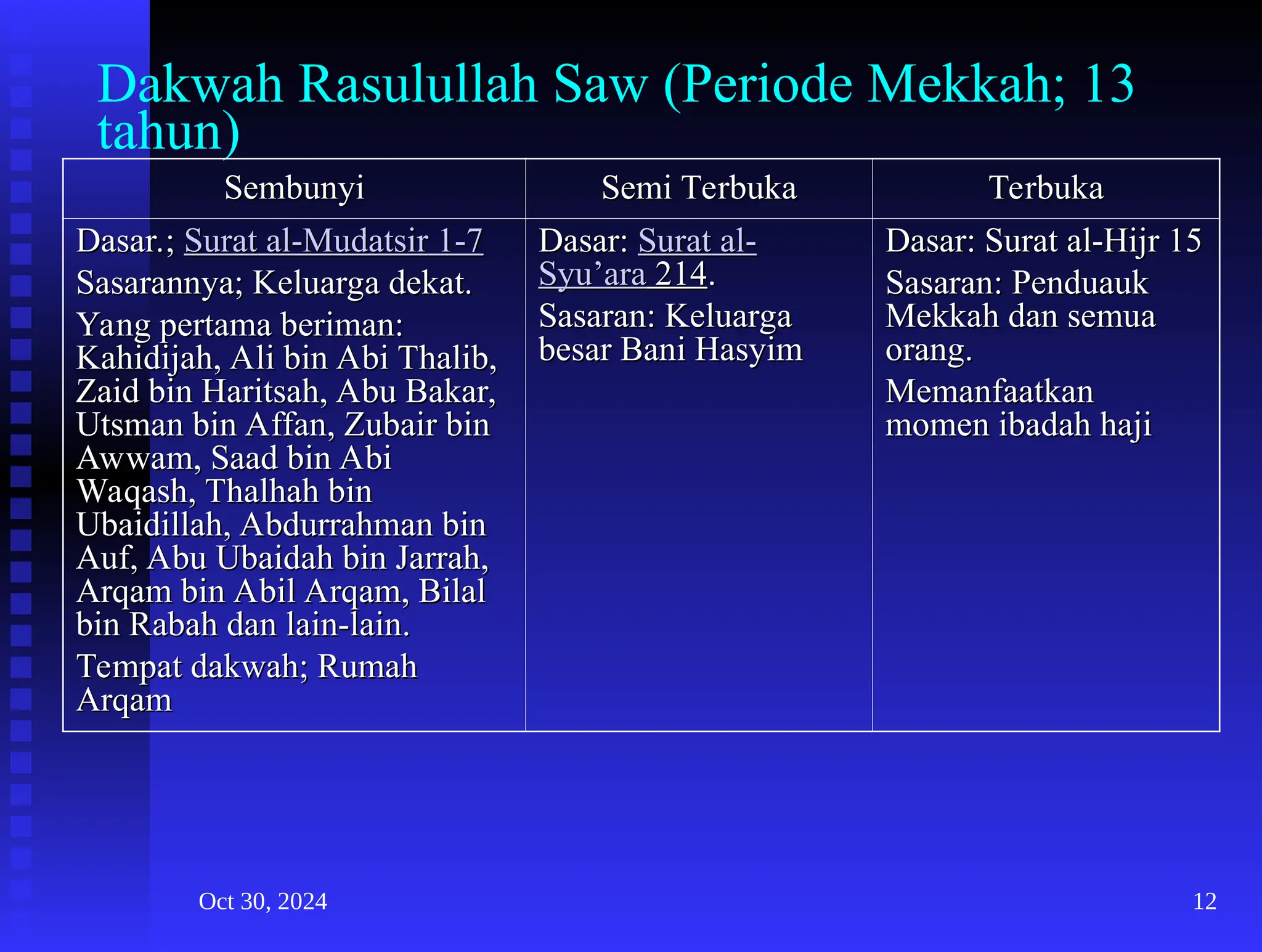 Dasar-dasar Peradaban Islam Masa Rasulullah Saw.ppt