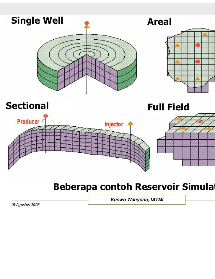 Reservoir engineering. Reservoir simulation. reservoir simulation steps. the strongest reservoir simulation.