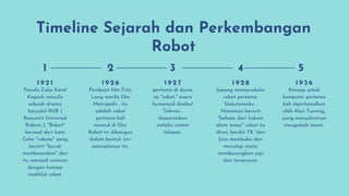 Timeline Sejarah dan Perkembangan
Robot
1 9 2 6
Pembuat film Fritz
Lang merilis film
Metropolis , itu
adalah robot
pertama kali
muncul di film.
Robot ini dibangun
dalam bentuk istri
penciptanya itu.
1 9 2 1
Penulis Ceko Karel
Kapeck menulis
sebuah drama
berjudul RUR (
Rossum's Universal
Robots ). "Robot"
berasal dari kata
Ceko "robota" yang
berarti "buruh
membosankan" dan
itu menjadi sinonim
dengan konsep
makhluk robot.
1 9 2 7
pertama di dunia
ini "robot," suara
humanoid disebut
Televox ,
dioperasikan
melalui sistem
telepon.
1 9 2 8
Jepang memproduksi
robot pertama,
Gakutensoku .
Namanya berarti
"belajar dari hukum
alam. emas" robot itu
dicat, berdiri 7'8 "dan
bisa membuka dan
menutup mata,
membusungkan pipi
dan tersenyum.
1 9 3 6
Konsep untuk
komputer pertama
kali diperkenalkan
oleh Alan Turning,
yang menyebutnya
mengubah mesin.
1 2 3 4 5
 