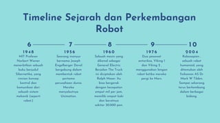 Timeline Sejarah dan Perkembangan
Robot
1 9 5 6
Seorang insinyur
bernama Joseph
Engelberger Devol
bergabung dalam
membentuk robot
pertama
perusahaan dunia.
Mereka
menyebutnya
Unimation.
1 9 4 8
MIT Profesor
Norbert Wiener
menerbitkan sebuah
buku berjudul
Sibernetika, yang
rincian konsep
kontrol dan
komunikasi dari
sebuah sistem
mekanik (seperti
robot.)
1 9 6 0
Sebuah mesin yang
dikenal sebagai
General Electric
Berjalan The Truck
ini diciptakan oleh
Ralph Moser. Itu
bisa bergerak
dengan kecepatan
empat mil per jam,
memiliki empat kaki
dan beratnya
sekitar 30.000 pon.
1 9 7 6
Dua pesawat
antariksa, Viking 1
dan Viking 2 ,
menggunakan lengan
robot ketika mereka
pergi ke Mars.
2 0 0 4
Robosapien ,
sebuah robot
humanoid, yang
ditemukan oleh
fisikawan AS Dr
Mark W Tilden.
Sampai sekarang
terus berkembang
dalam berbagai
bidang.
6 7 8 9 1 0
 