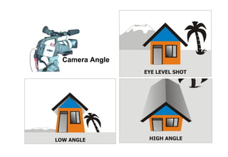 Camera Angle
 