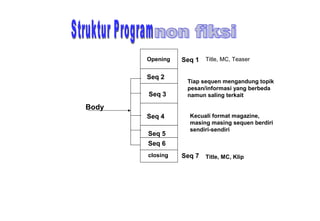 Opening
Body
closing
Seq 2
Seq 3
Seq 4
Seq 5
Seq 6
Seq 1
Seq 7
Tiap sequen mengandung topik
pesan/informasi yang berbeda
namun saling terkait
Kecuali format magazine,
masing masing sequen berdiri
sendiri-sendiri
Title, MC, Teaser
Title, MC, Klip
 