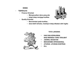 DANA
• TERPENUHI
– Finance Oriented
– Menyesuaikan dana yang ada
– tetapi tetap menjaga kualitas
– Quality Oriented
– Berorientasi pada kualitas ,
– dana lebih terbuka, meskipun tetap dibatasi oleh logika
TATA LAKSANA
• HAK DAN KEWAJIBAN
BAGI MEREKA YANG TERLIBAT
• JADWAL KEGIATAN
• MEKANISME OPERASIONAL
• ATURAN –ATURAN KONTRAK
• DLL
 
