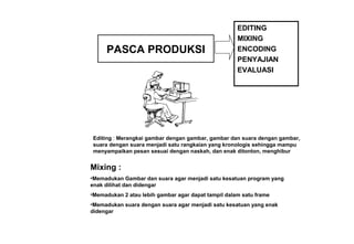 EDITING
MIXING
ENCODING
PENYAJIAN
EVALUASI
PASCA PRODUKSI
Editing : Merangkai gambar dengan gambar, gambar dan suara dengan gambar,
suara dengan suara menjadi satu rangkaian yang kronologis sehingga mampu
menyampaikan pesan sesuai dengan naskah, dan enak ditonton, menghibur
Mixing :
•Memadukan Gambar dan suara agar menjadi satu kesatuan program yang
enak dilihat dan didengar
•Memadukan 2 atau lebih gambar agar dapat tampil dalam satu frame
•Memadukan suara dengan suara agar menjadi satu kesatuan yang enak
didengar
 
