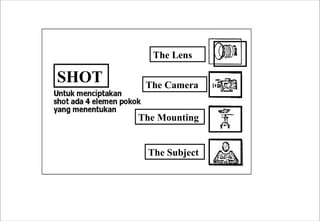 The Lens
The Camera
The Mounting
The Subject
SHOT
 