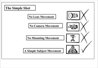 The Simple Shot
No Lens Movement
No Camera Movement
No Mounting Movement
A Simple Subject Movement
 