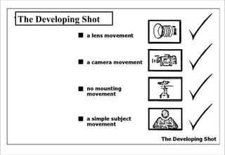 The Developing Shot
 