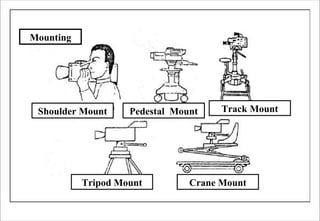 Mounting
Shoulder Mount Pedestal Mount
Tripod Mount Crane Mount
Track Mount
 