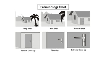 Long Shot Full Shot Medium Shot
Medium Close Up
Terminologi Shot
Close Up Extreme Close Up
 