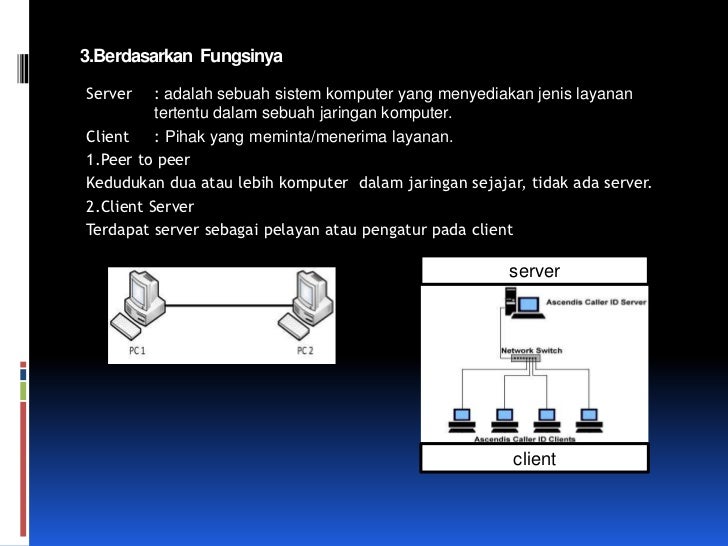 Dasar dasar sistem jaringan internet