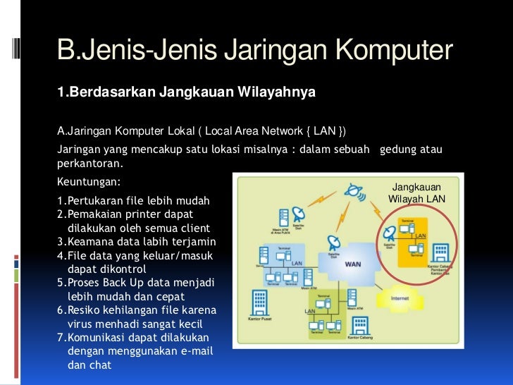 Dasar dasar sistem jaringan internet