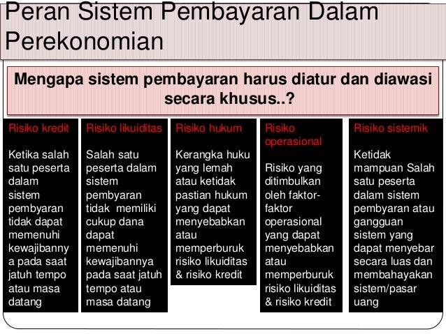 Dasar Dasar Sistem Pembayaran