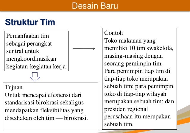 Dasar Dasar Struktur Organisasi