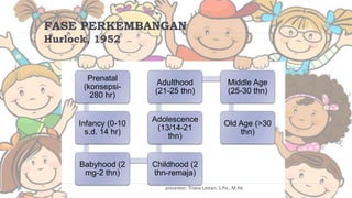 Hurlock Dasar-dasar Teori Perkembangan Individu.ppt